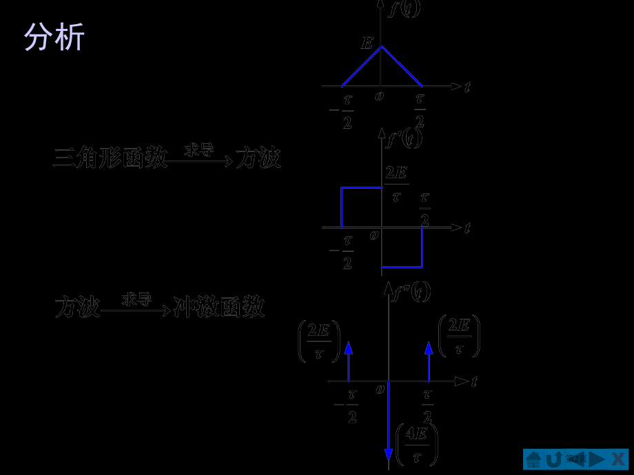 求频谱密度函数省公开课一等奖全国示范课微课金奖PPT课件.pptx_第2页