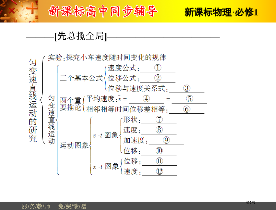 匀变速直线运动的研究章末复习提升课市公开课一等奖省赛课微课金奖PPT课件.pptx_第2页