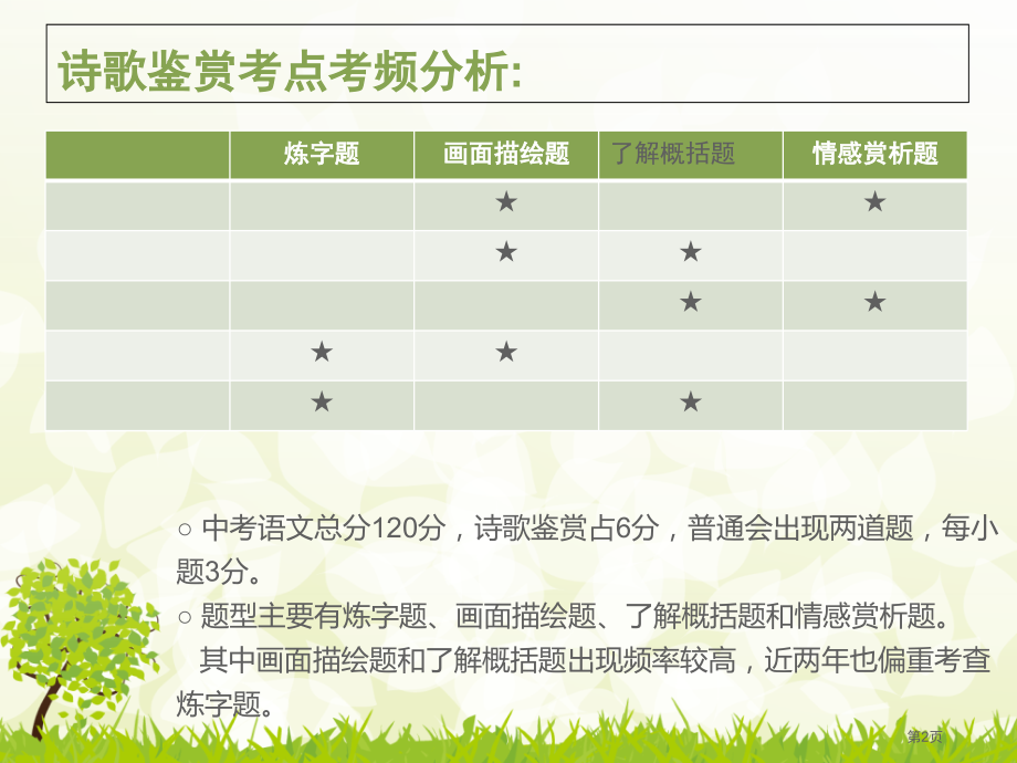 中考语文诗歌鉴赏画面描绘题市公开课一等奖省赛课获奖PPT课件.pptx_第2页