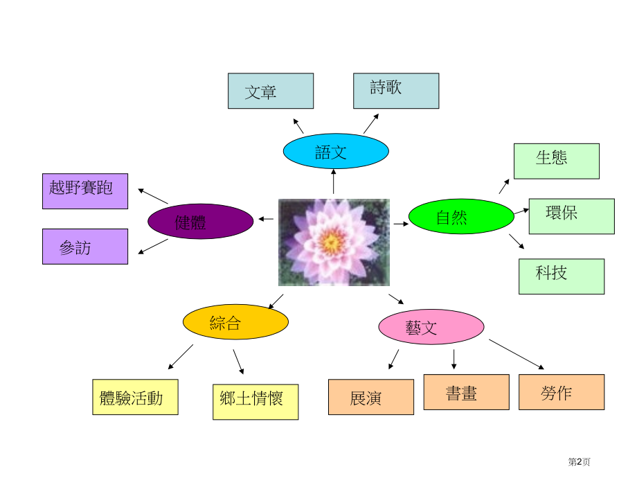 莲花主题教学省公开课一等奖全国示范课微课金奖PPT课件.pptx_第2页