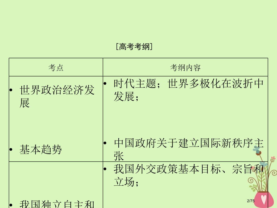 高考政治复习第四单元当代国际社会第九课维护世界和平促进共同发展市赛课公开课一等奖省名师优质课获奖PP.pptx_第2页