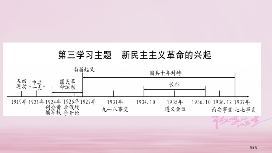 中考历史复习中国近代史第3学习主题市赛课公开课一等奖省名师优质课获奖PPT课件.pptx_第1页