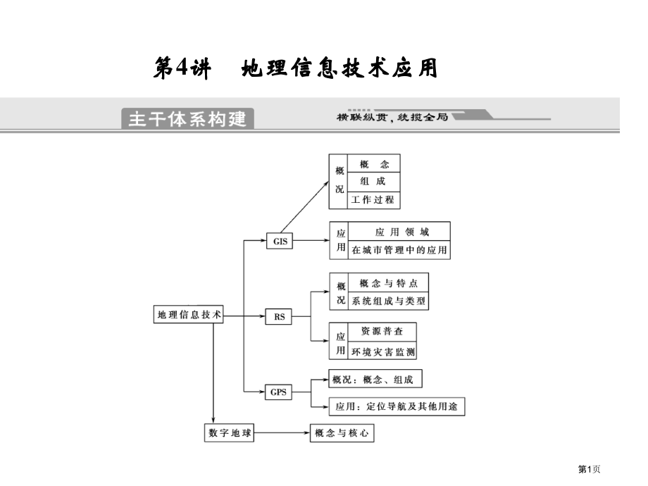 高中地理二轮专题1-7-1第1讲-世界地理-(3)省公开课一等奖全国示范课微课金奖PPT课件.pptx_第1页
