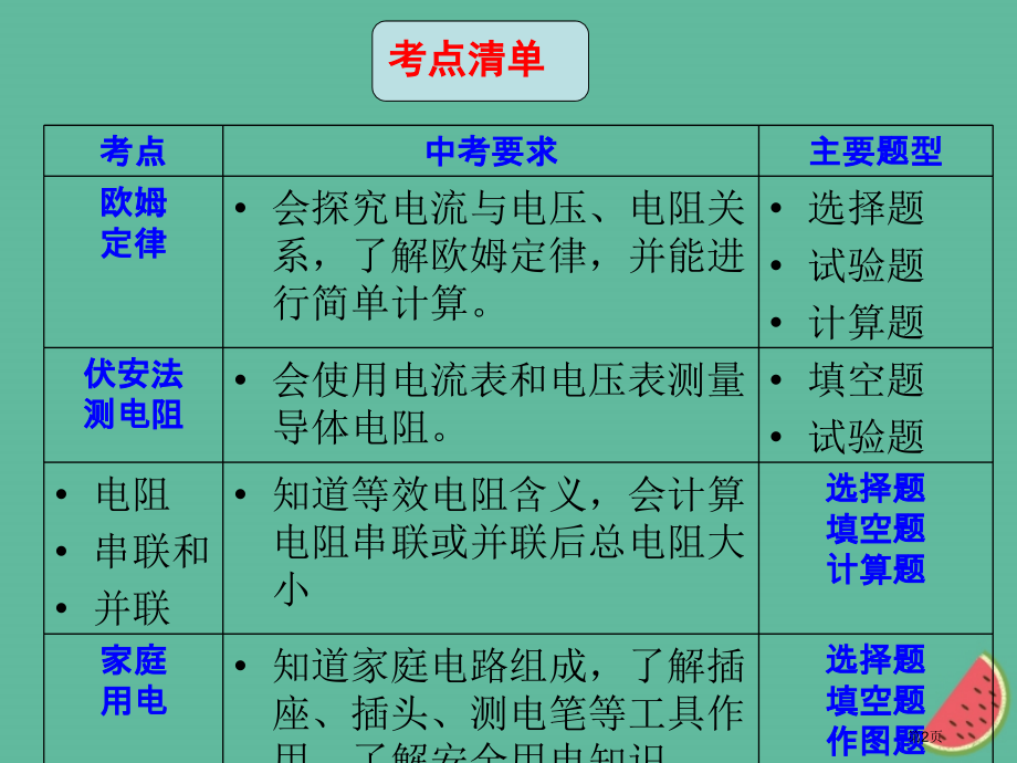 中考物理专题十三欧姆定律复习市赛课公开课一等奖省名师优质课获奖PPT课件.pptx_第2页