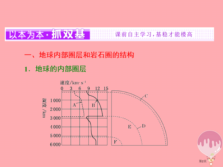 高中地理第二单元从地球圈层看地理环境第一节岩石圈与地表形态第一课时地球的内部圈层与岩石圈的物质循环P.pptx_第2页