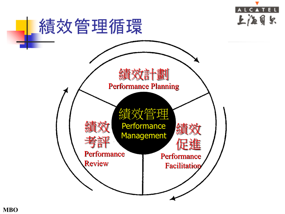 如何设定绩效目标.ppt_第2页