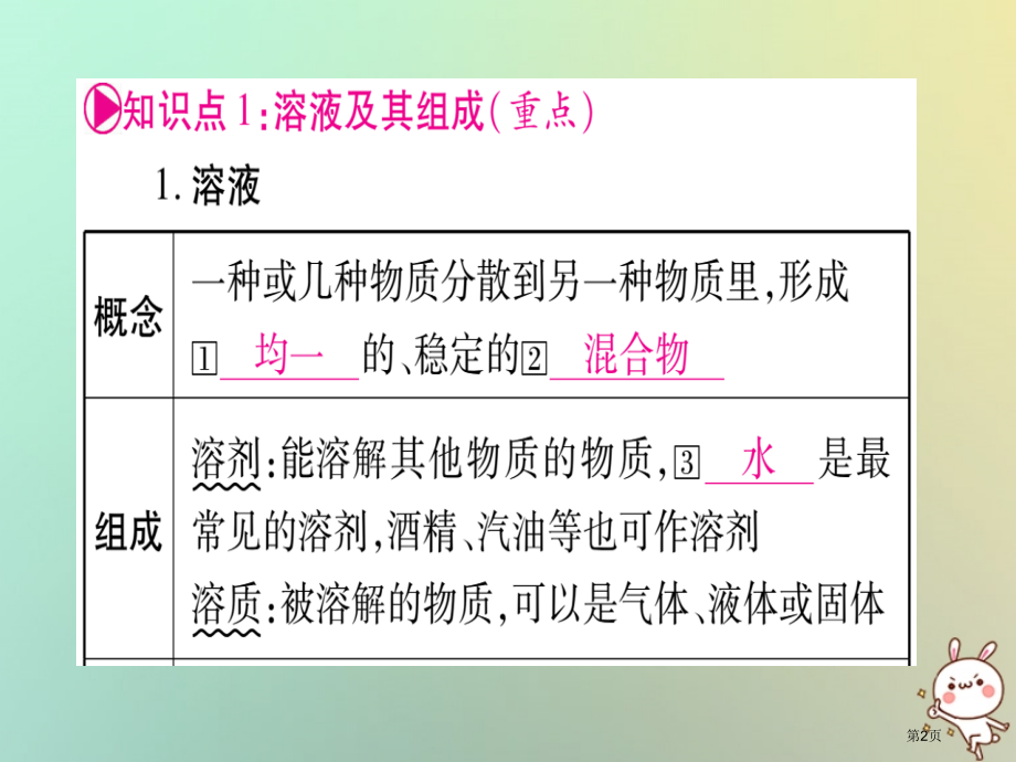 中考化学准点备考复习第一部分教材系统复习第9讲溶液市赛课公开课一等奖省名师优质课获奖课件.pptx_第2页