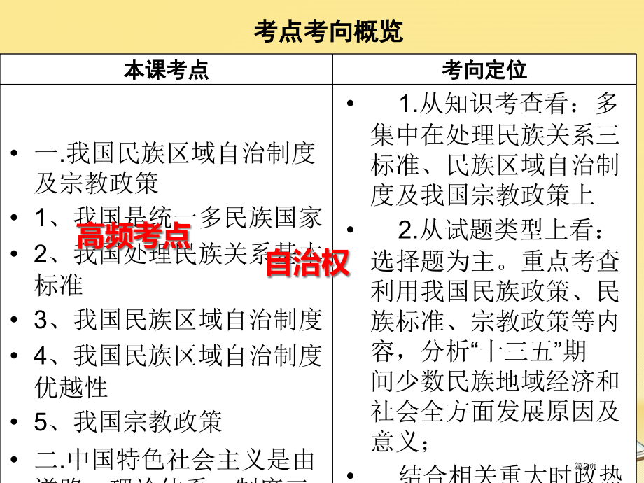 高考政治复习第七课我国的民族区域自治制度和宗教政策市赛课公开课一等奖省名师优质课获奖课件.pptx_第2页