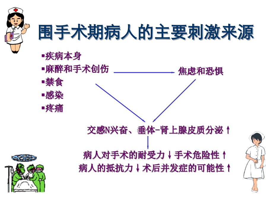围手术期病人相关护理(二).ppt_第2页