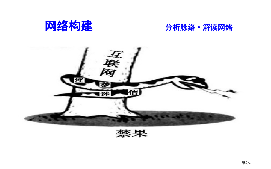 高考政治第复习第四单元发展中国特色社会主义文化单元总结市赛课公开课一等奖省名师优质课获奖课件.pptx_第2页