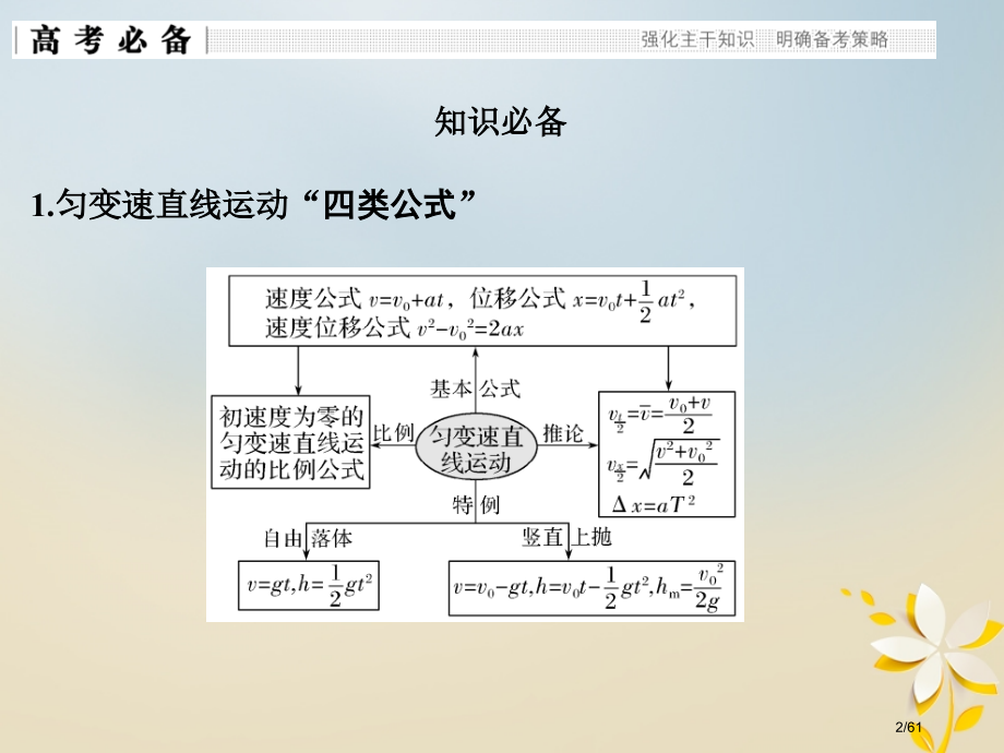 高考物理复习专题一力与运动第2讲力与物体的直线运动市赛课公开课一等奖省名师优质课获奖课件.pptx_第2页