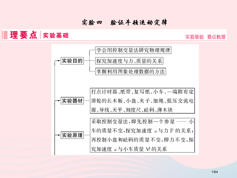 高考物理复习实验四验证牛顿运动定律ppt市赛课公开课一等奖省名师优质课获奖课件.pptx_第1页