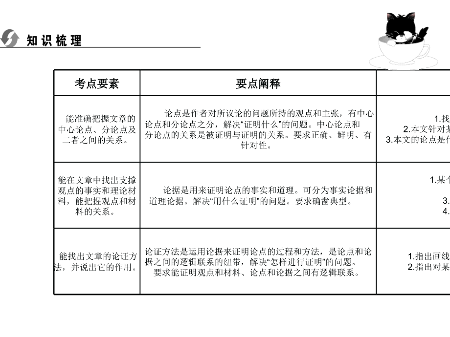 年中考复习(知识梳理+考点精讲+课后提升)第-三-部-分-：现代文阅读-议论文阅读.ppt_第2页