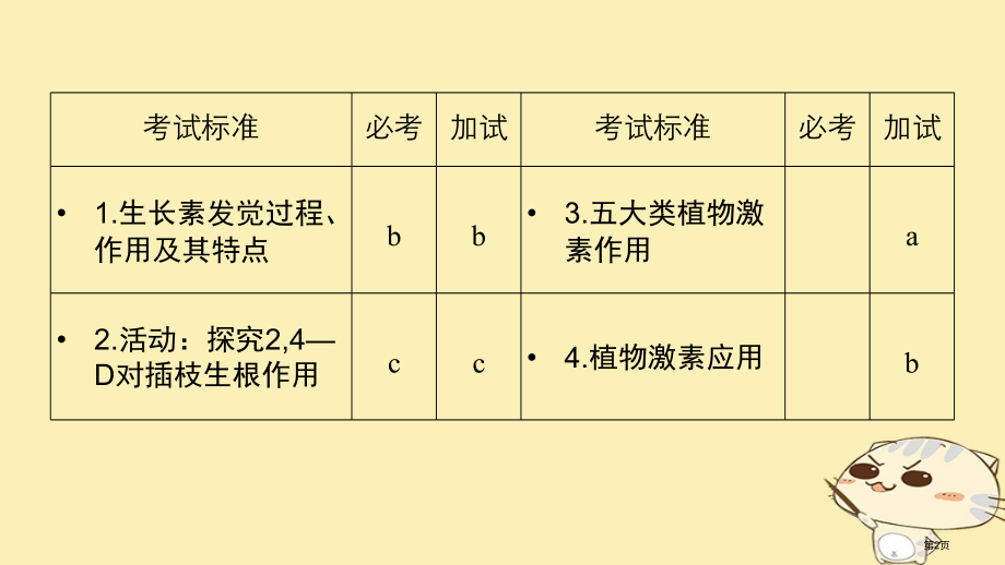 高考生物总复习第七单元生物体生命活动的调节与免疫第21讲植物激素调节全国公开课一等奖百校联赛示范课赛.pptx_第2页