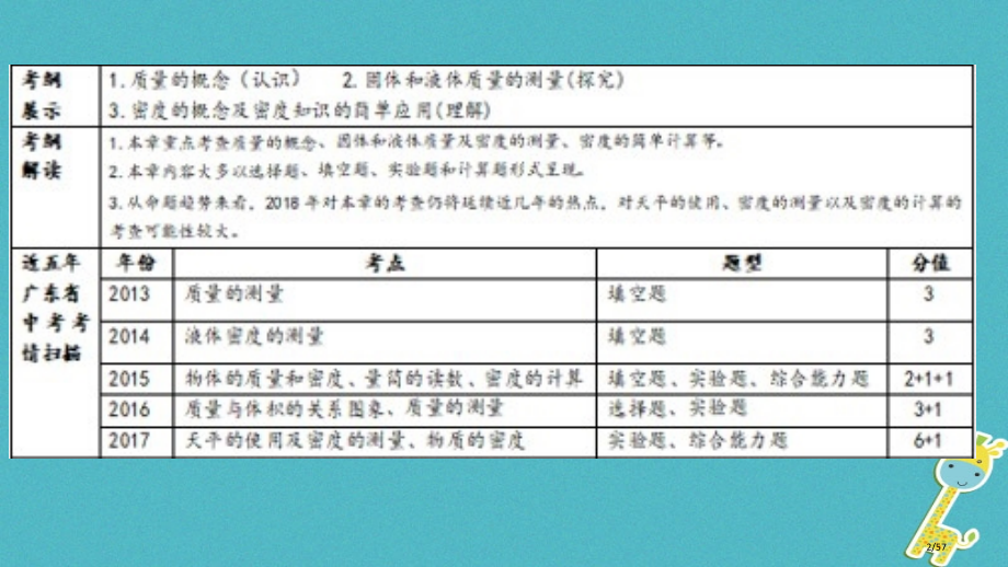 中考物理第六章质量与密度复习市赛课公开课一等奖省名师优质课获奖课件.pptx_第2页
