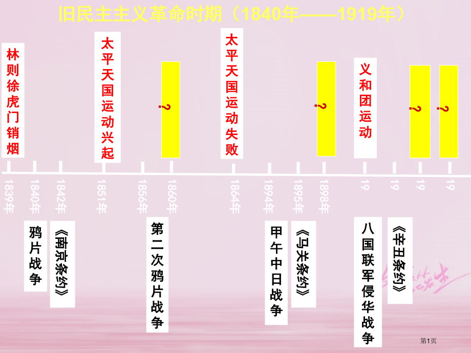 中考历史复习第二单元近代化探索市赛课公开课一等奖省名师优质课获奖课件.pptx_第1页