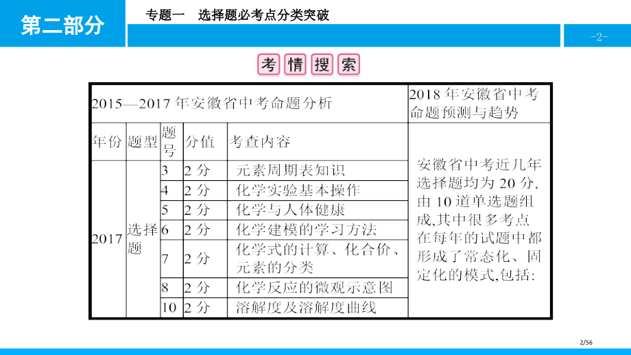 安徽中考化学选择题专题.pptx_第2页