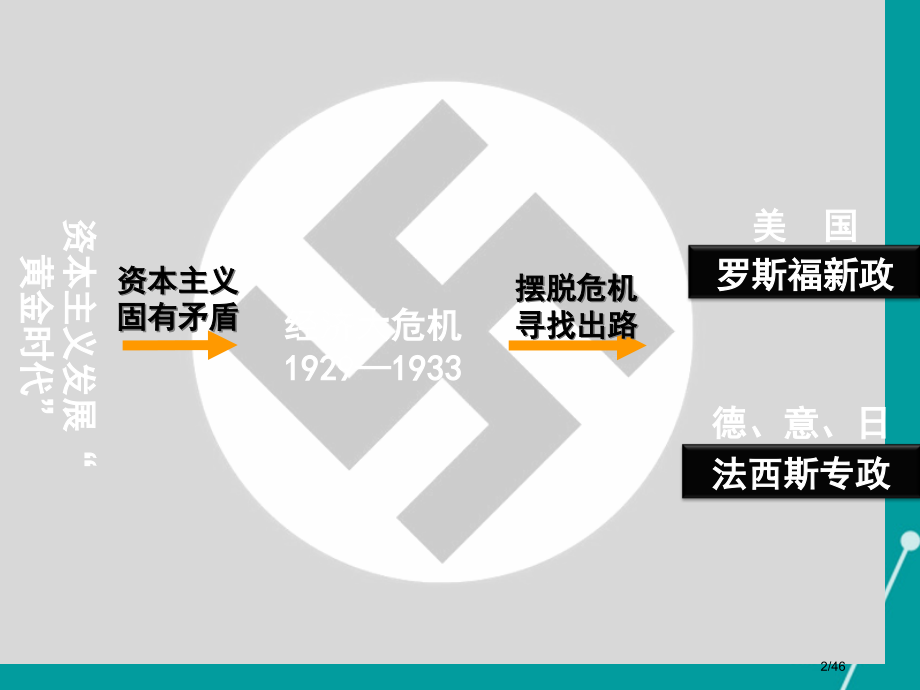 九年级历史下册第5课法西斯势力的猖獗省公开课一等奖新名师优质课获奖课件.pptx_第2页