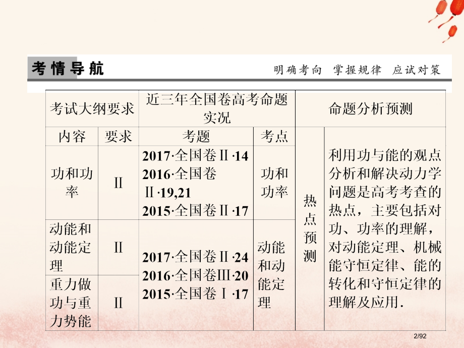 高考物理复习第五章机械能及其守恒定律第1讲功和功率材料市赛课公开课一等奖省名师优质课获奖课件.pptx_第2页