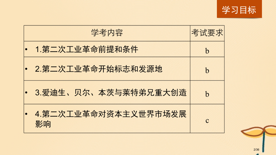 高中历史专题五走向世界的资本主义市场第3课走向整体的世界省公开课一等奖新名师优质课获奖课件.pptx_第2页