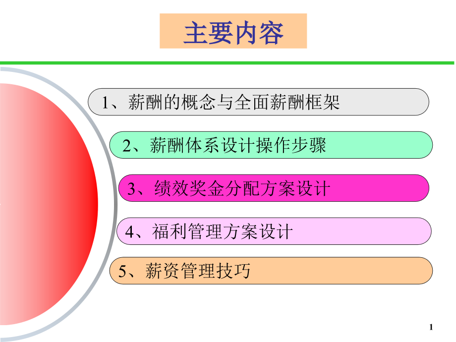 宽带薪酬设计与管理技巧.ppt_第1页