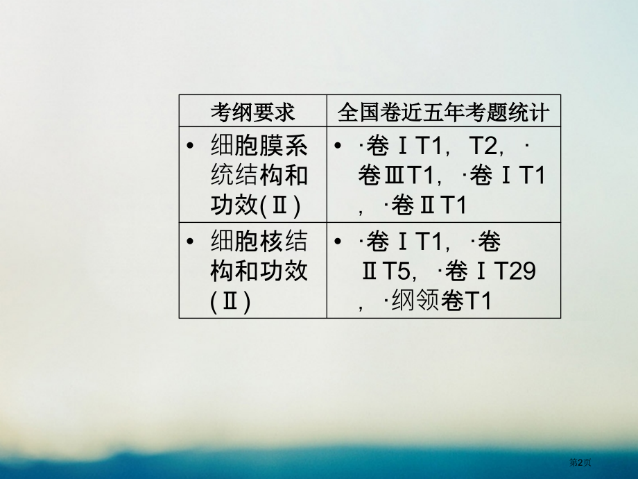 高考生物总复习第二单元细胞的基本结构与物质的输入和输出第1讲细胞膜和细胞核全国公开课一等奖百校联赛示.pptx_第2页