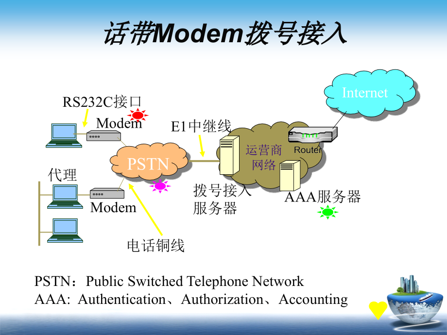 任务1：电缆通信系统的组成.ppt_第2页