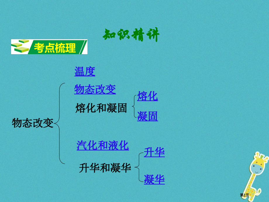 中考物理复习第二讲物态变化市赛课公开课一等奖省名师优质课获奖课件.pptx_第2页