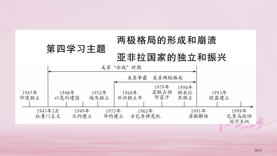 中考历史总复习第一篇教材系统复习世界现代史第4学习主题两极格局的形成和崩溃亚非拉国家的独立和振兴市赛.pptx_第1页