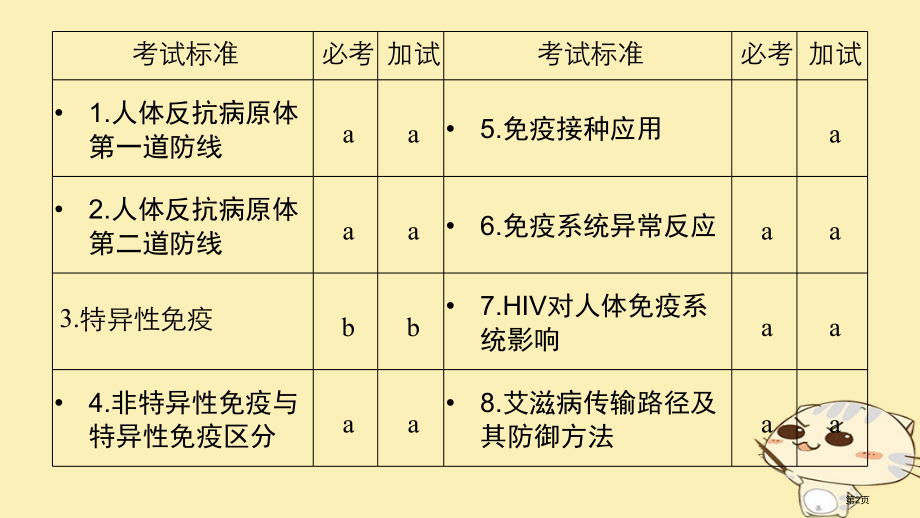 高考生物总复习第七单元生物体生命活动的调节与免疫第25讲免疫系统与免疫功能全国公开课一等奖百校联赛示.pptx_第2页