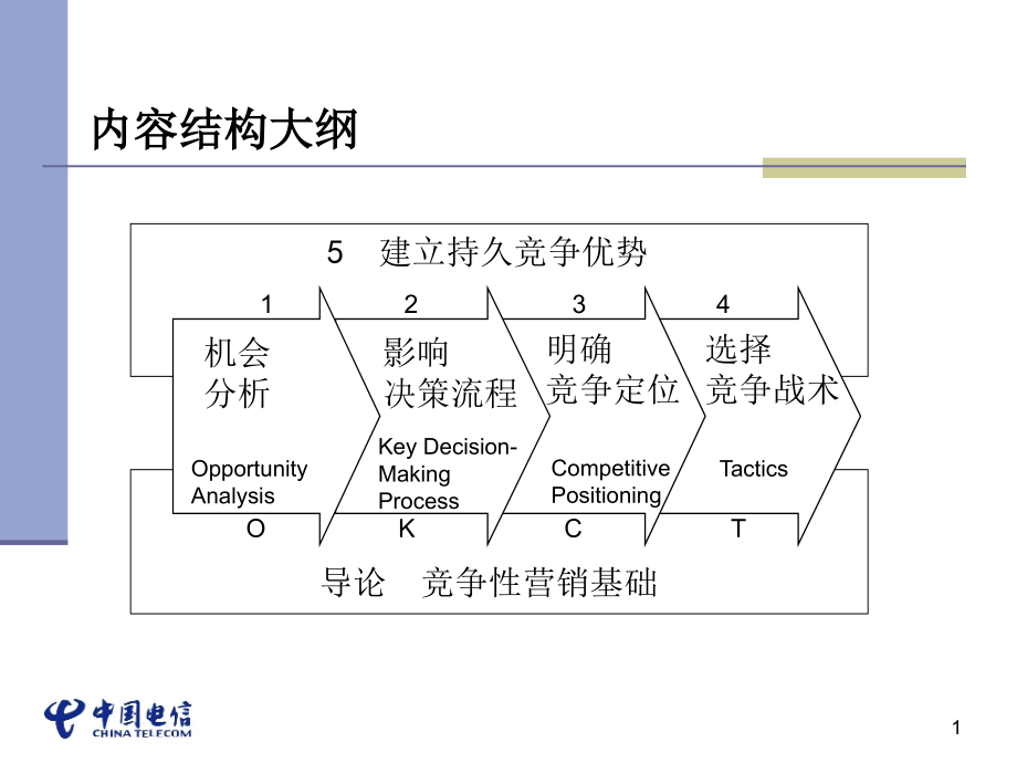 大客户-营销四步法.ppt_第1页