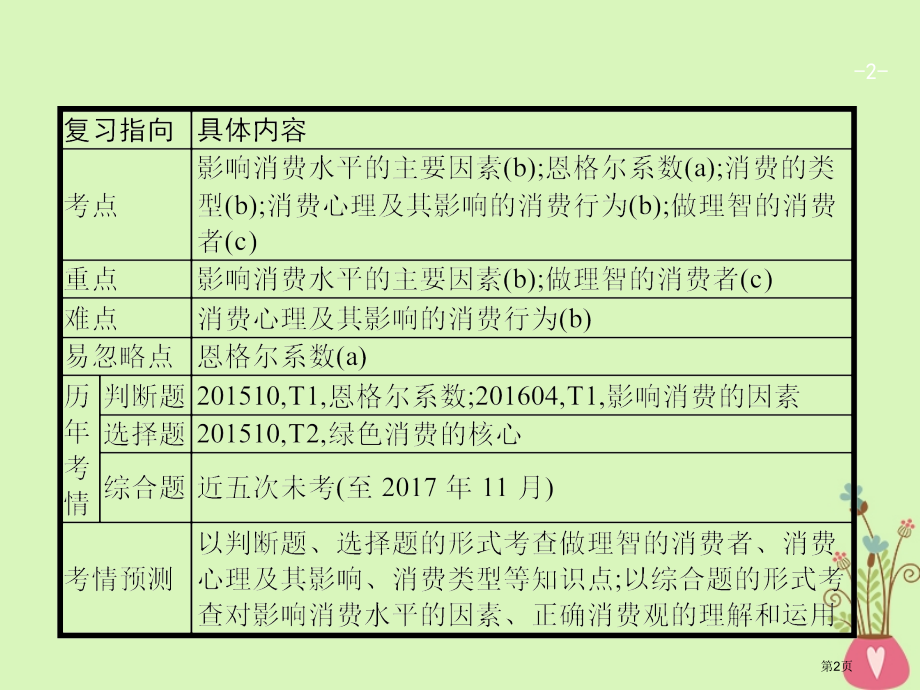 高考政治复习3多彩的消费市赛课公开课一等奖省名师优质课获奖课件.pptx_第2页