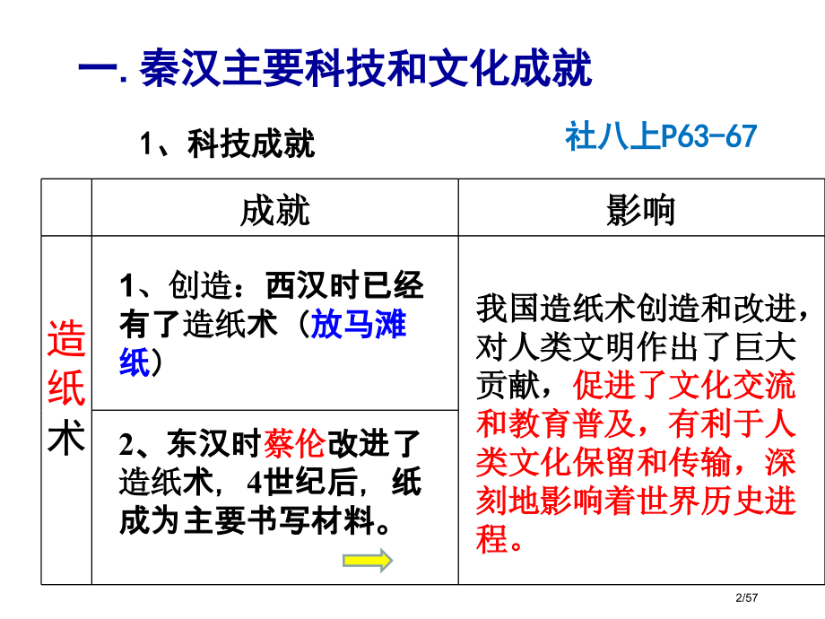 社会考点18列举秦汉以来中国古代科技文化成就知道古代中华文明长期处于世界文明发展的前列市公开课一等奖.pptx_第2页