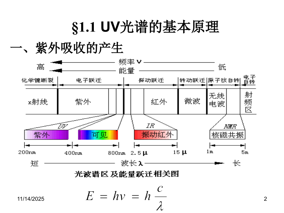 第一章-紫外光谱...ppt_第2页