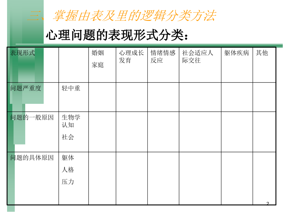 心理诊断技能1(初诊接待).ppt_第2页