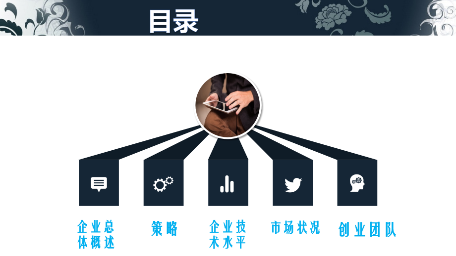 电子产品回收.pptx_第2页