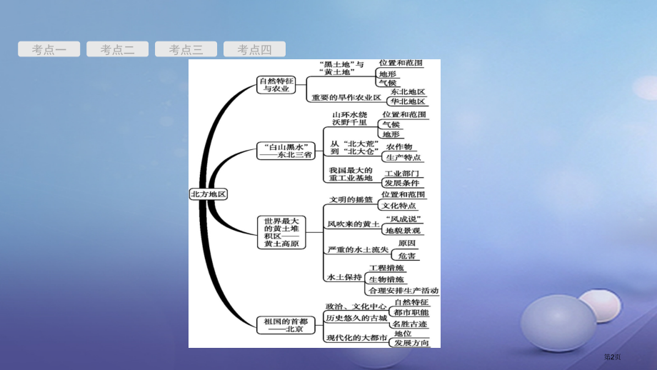 中考地理考前考点梳理第18讲北方地区市赛课公开课一等奖省名师优质课获奖课件.pptx_第2页