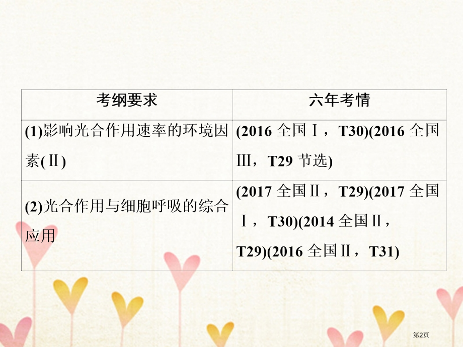 高考生物复习第一部分第三单元细胞的能量供应和利用第10讲光合作用与细胞呼吸的综合提升课全国公开课一等.pptx_第2页