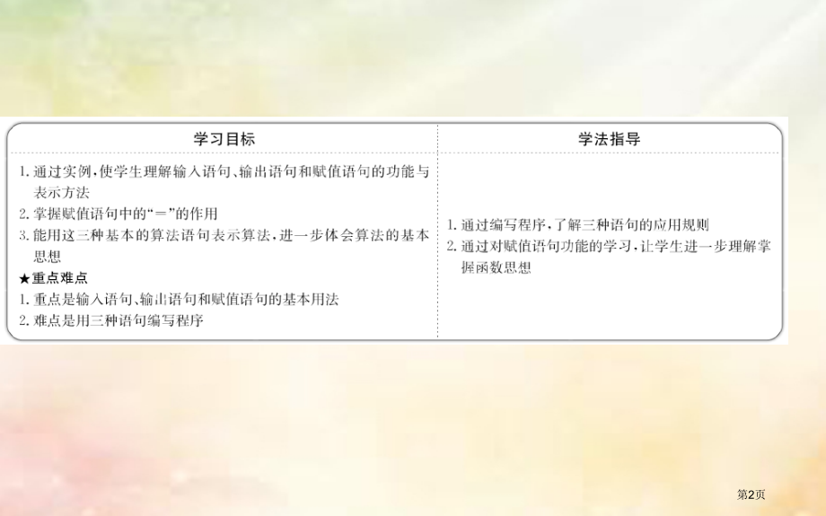 高中数学第一章算法初步1.2.1输入语句输出语句和赋值语句省公开课一等奖新名师优质课获奖课件.pptx_第2页