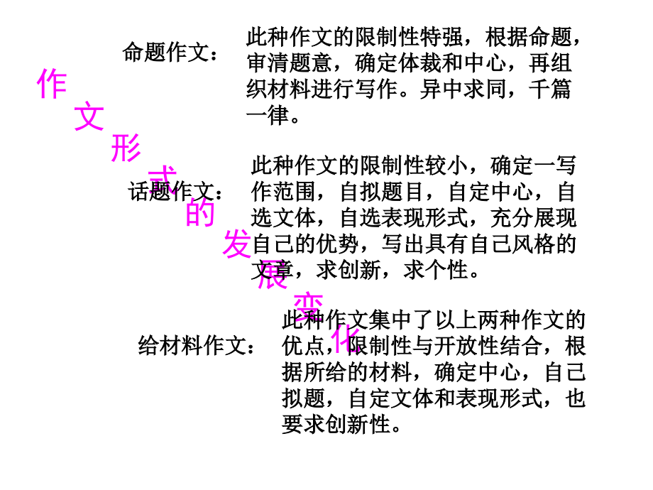 年中考作文复习之材料作文的写作.ppt_第2页