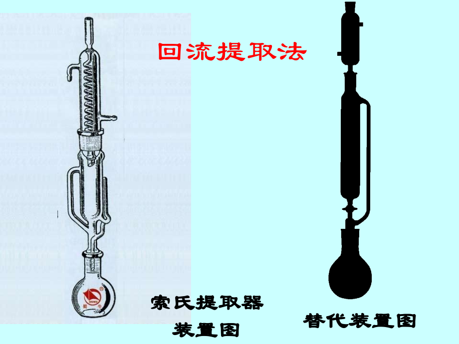 天然产物化学之二：药物成分的提取.ppt_第2页