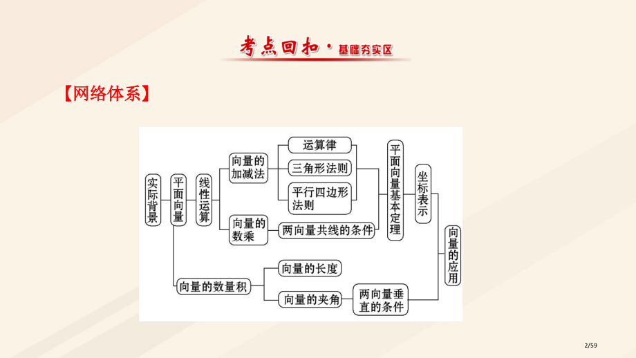 高中数学第二章平面向量复习课省公开课一等奖新名师优质课获奖课件.pptx_第2页