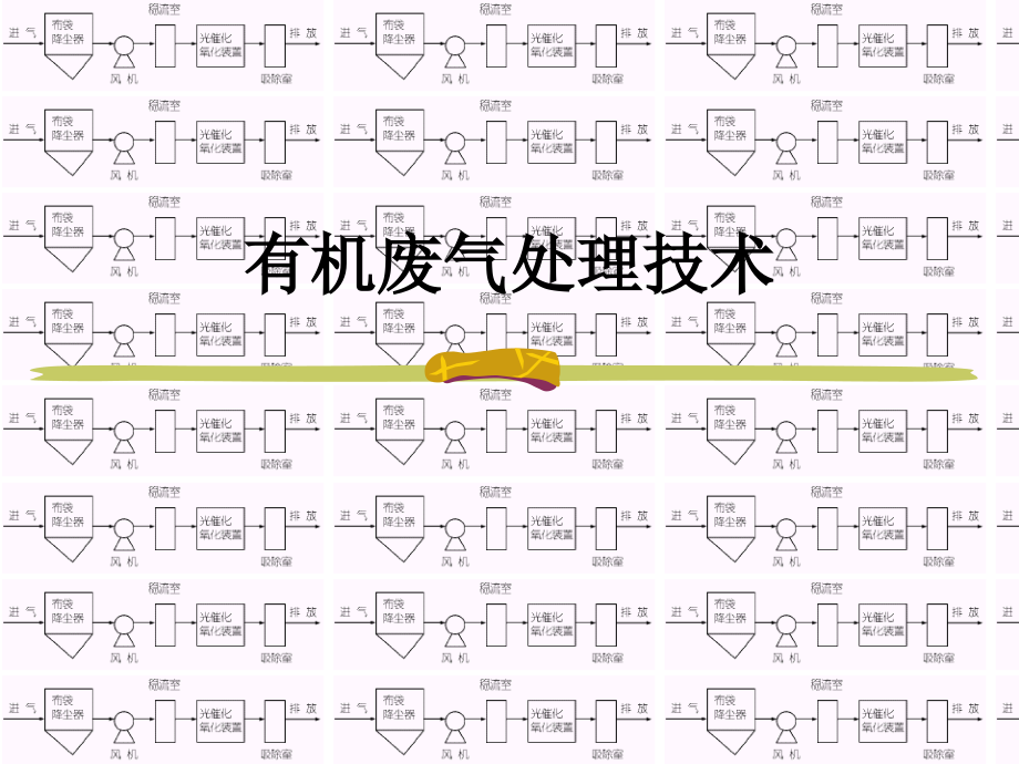 有机废气处理技术.ppt_第1页