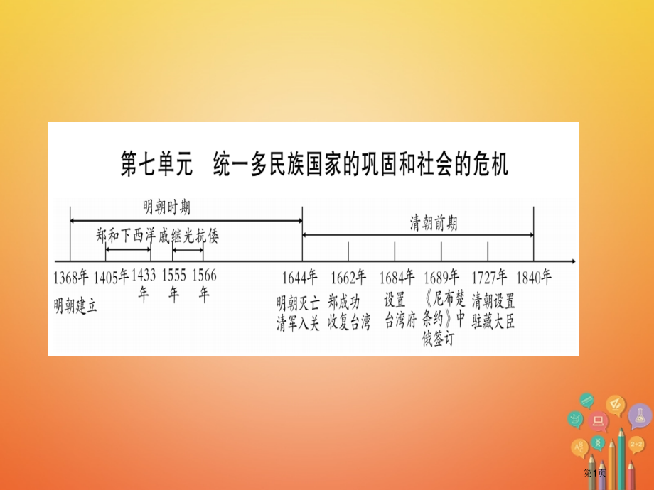 中考历史总复习第一篇考点系统复习第一板块中国古代史七下第7单元市赛课公开课一等奖省名师优质课获奖PP.pptx_第1页
