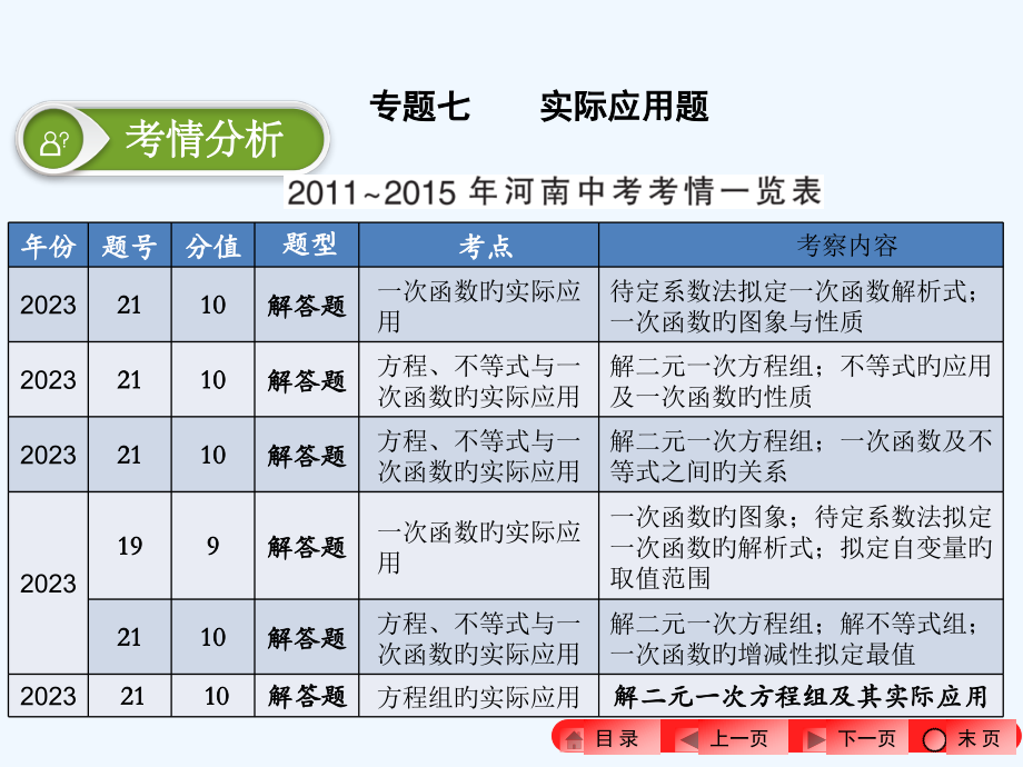 中考数学专题七实际应用题市公开课一等奖市赛课金奖课件.pptx_第1页