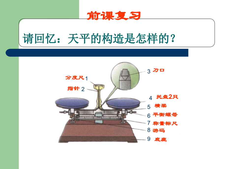 学习使用天平和量筒.ppt_第2页