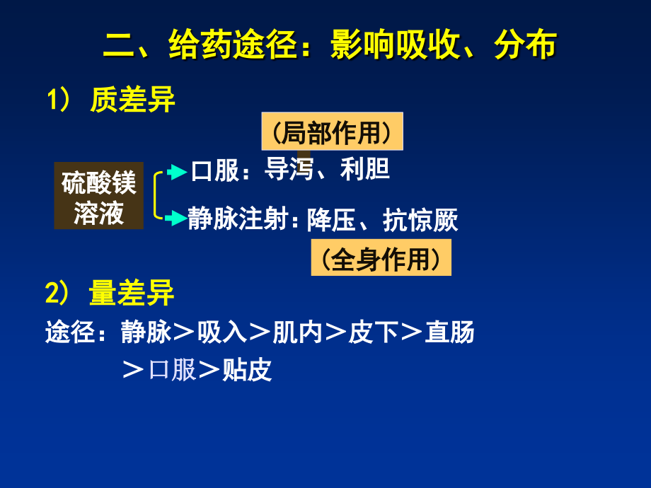 影响药物作用的因素-.ppt_第2页