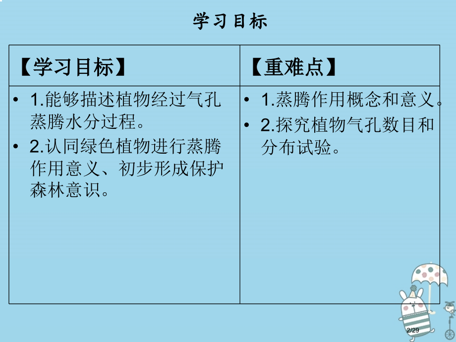 七年级生物上册第3单元第5章第4节蒸腾作用省公开课一等奖新名师优质课获奖课件.pptx_第2页