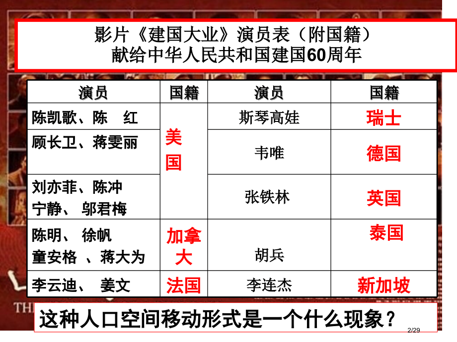 人口迁移及影响公开课.pptx_第2页