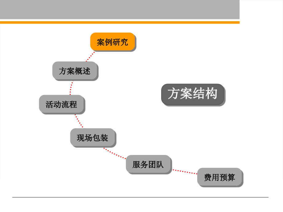 厦门尚美花城二期项目开盘庆典活动策划方案.ppt_第2页